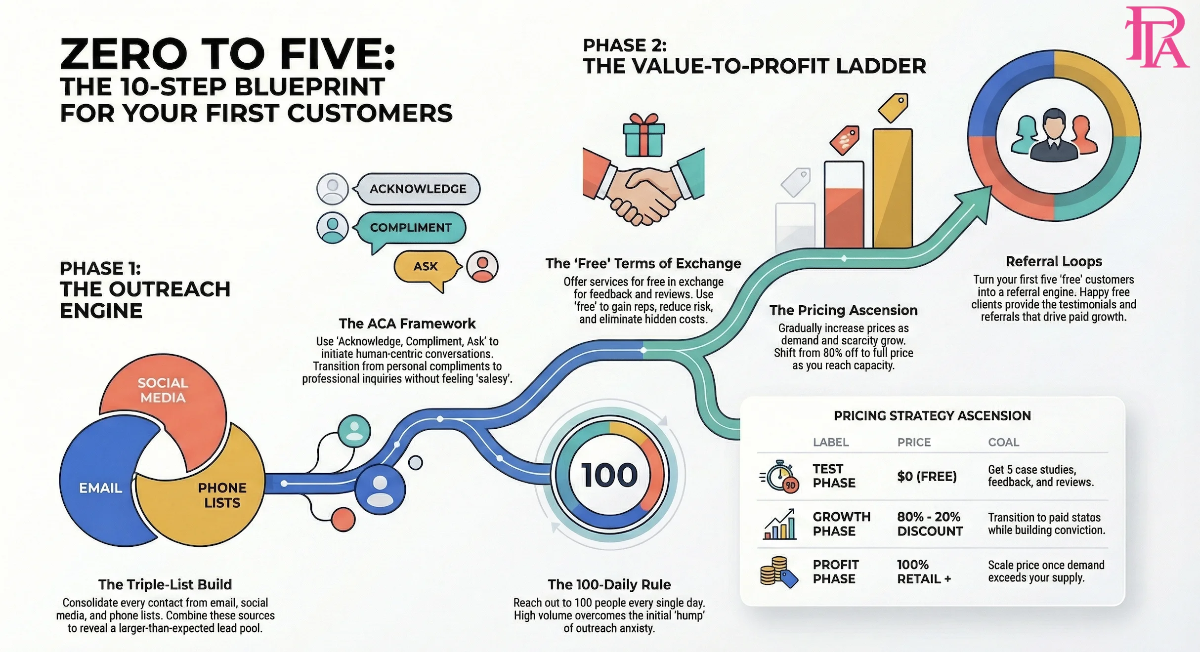 Lead generation Dubai — complete guide for UAE businesses 2026